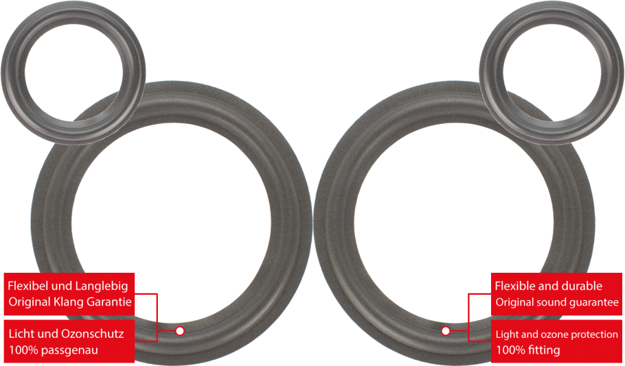 Magnat MIG-Ribbon 7 Speaker Surround Re-Foam Complete Repair Kit For Woofer And Midrange
